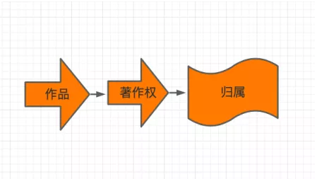 AI生成动漫作品的著作权归属与版权保护是否确立