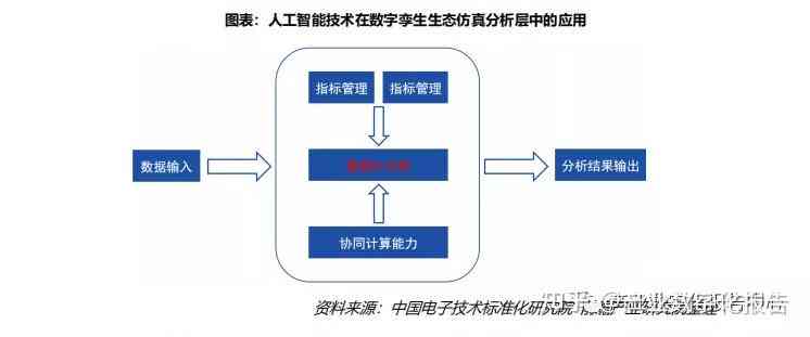 深入解析生成式AI：技术原理、应用场景与未来发展趋势