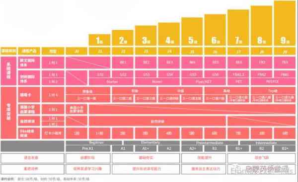 AI培训课程费用一览：涵不同层次与时长学费解析