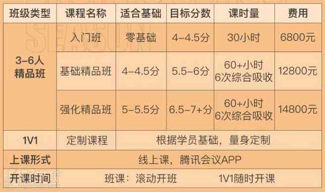 AI培训课程费用一览：涵不同层次与时长学费解析