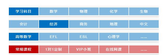 AI培训课程费用一览：涵不同层次与时长学费解析