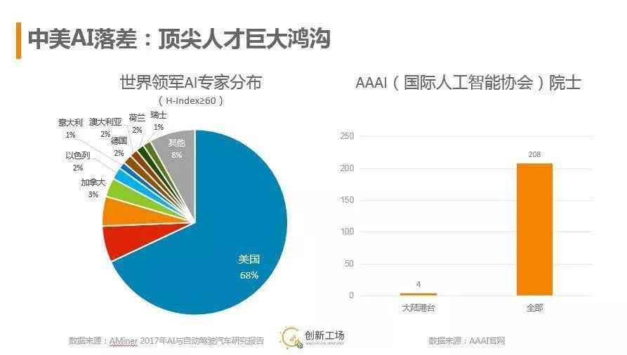 AI培训课程费用一览：涵不同层次与时长学费解析