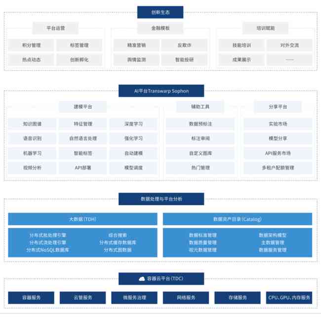 智能教学平台：一站式人工智能与机器学教育培训解决方案