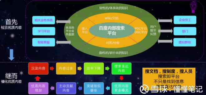 全面掌握AI技能：从基础到高级的AI培训课程解析与实战应用指南