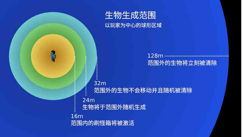 探索生成式实小编的构建与编程：全面指南及英文实现技巧