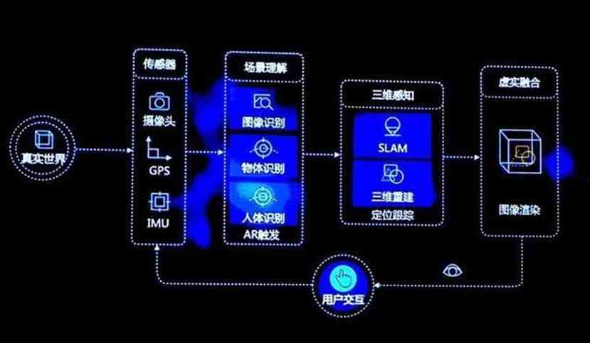 探索手机AI写真：免费生成高清照片的软件大盘点与功能对比