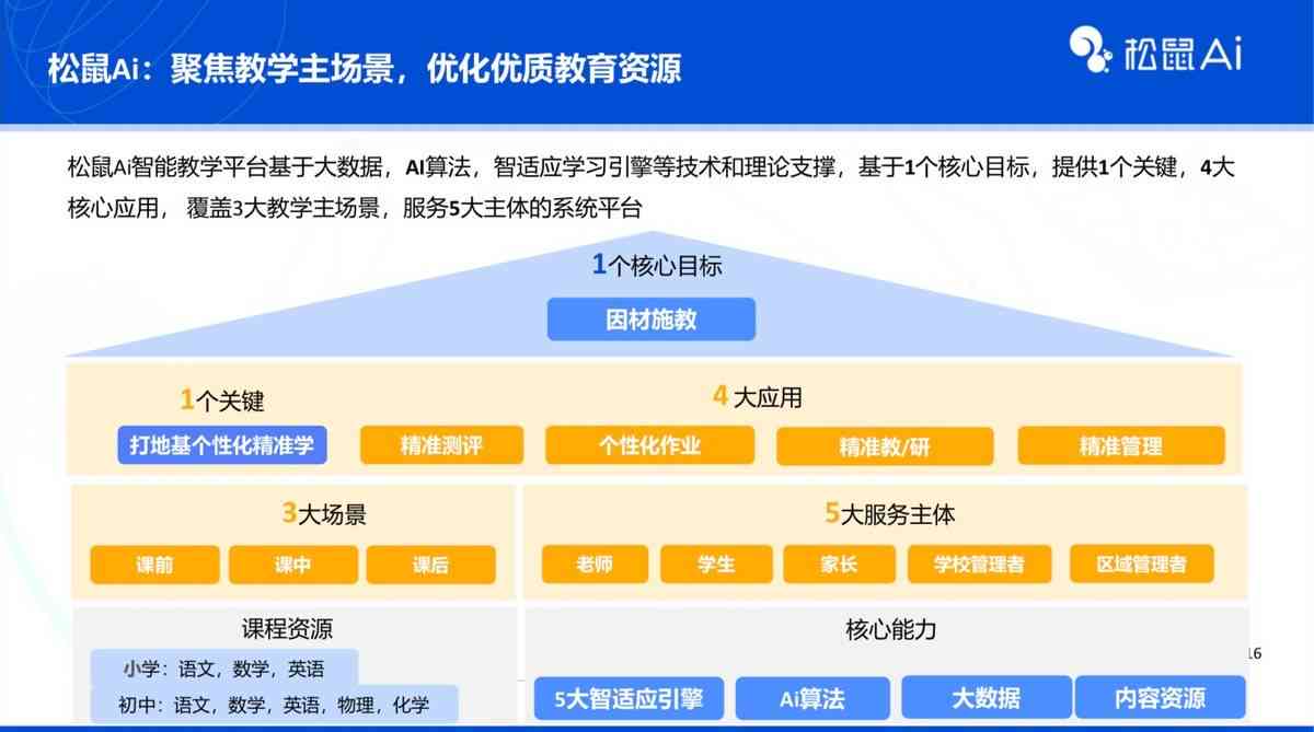 揭秘松鼠AI培训机构：校长及教职员工薪资待遇与职业发展全景分析