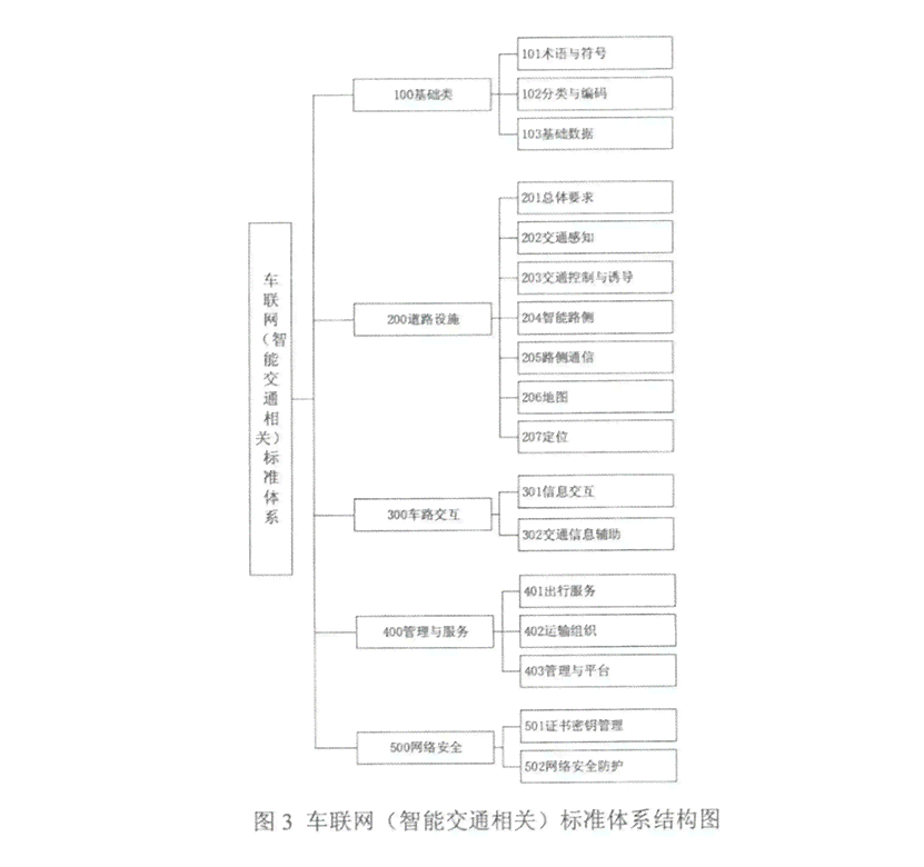 AI环境搭建：涵平台、运行及开发环境的全面构建指南