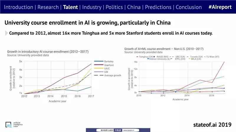 人工智能核心关键词解析：AI技术精髓一览