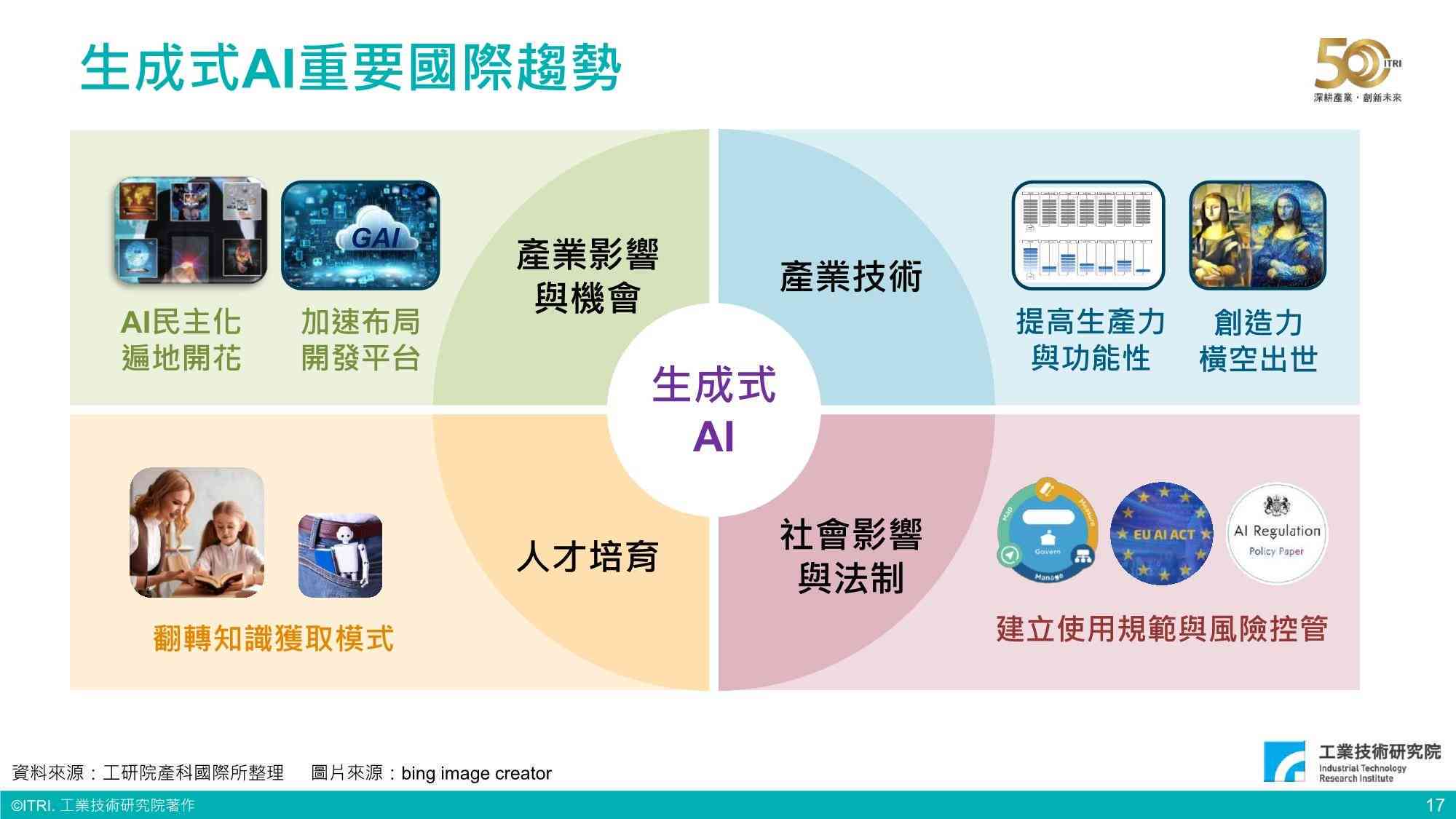 基于AI的生成器：全面讲座、指南、热门软件盘点-ai生成技术