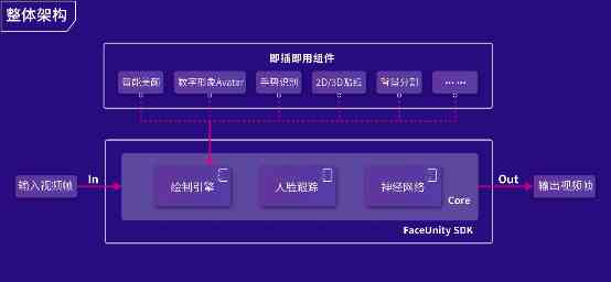 智能模型生成与编辑软件：一键创建、优化及管理各类模型资源