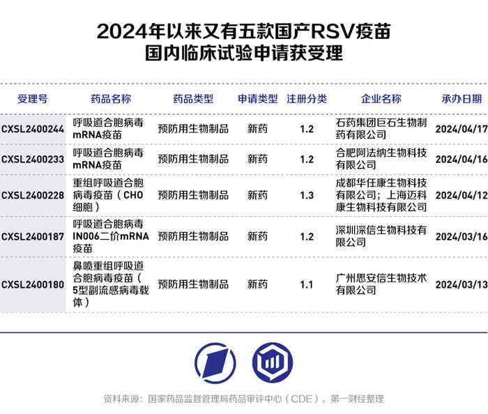 AI文本生成器市场前景广阔，预计将达到10亿规模