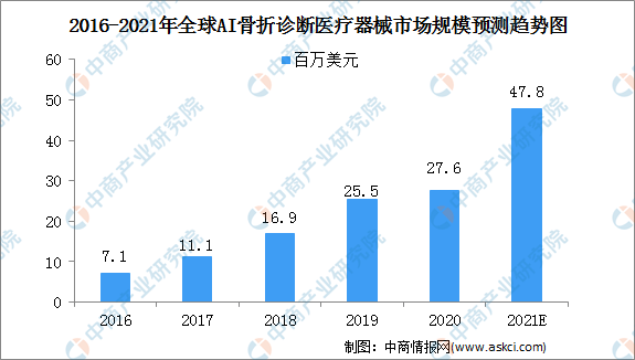 AI文本生成器市场前景广阔，预计将达到10亿规模