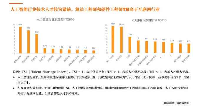 全面解析：AI智能培训如何适应不同行业机构的人才培养需求