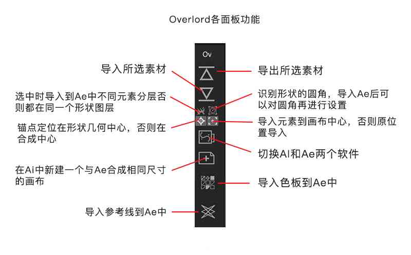 ae插件ai生成