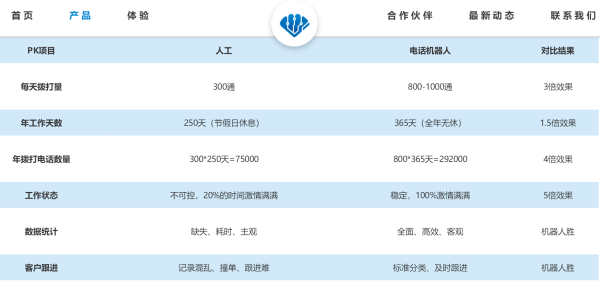 南通AI配音业务培训班电话及地址查询