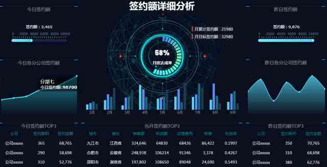 智能数据分析软件：报表生成工具大盘点