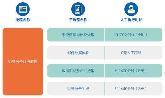 AI智能生成报表：一键自动化处理与优化数据报告流程