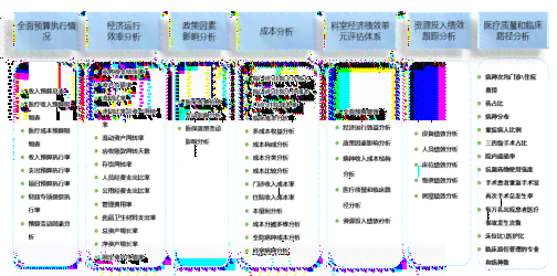 AI智能生成报表：一键自动化处理与优化数据报告流程