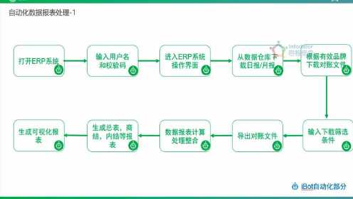 AI智能生成报表：一键自动化处理与优化数据报告流程