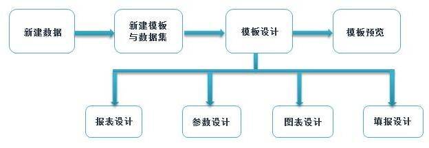 AI智能生成报表：一键自动化处理与优化数据报告流程