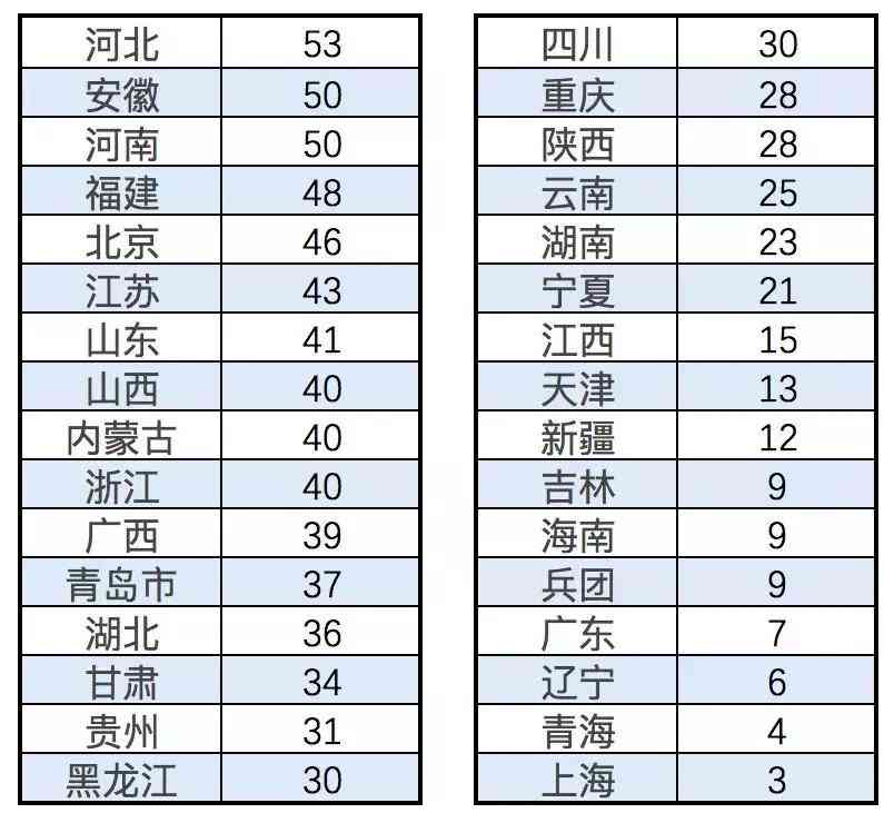 AI生成表格：免费工具、公式及数据智能生成解决方案