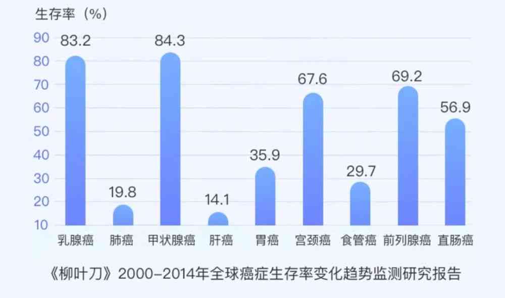 深度解析：AI报表软件的全方位优势与提升工作效率的突破性进展