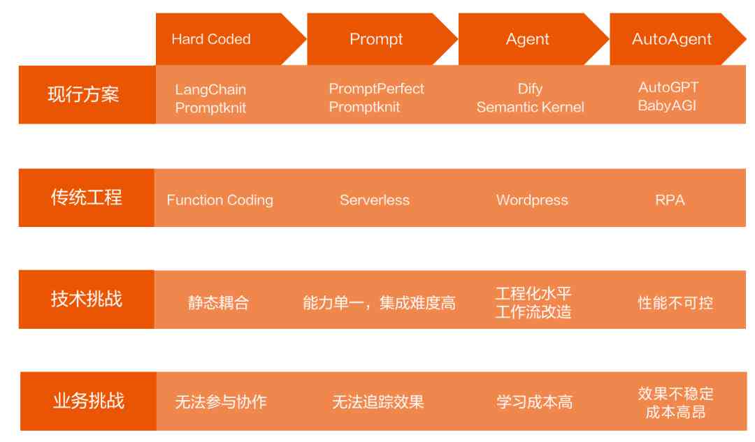 ai生成报表工具