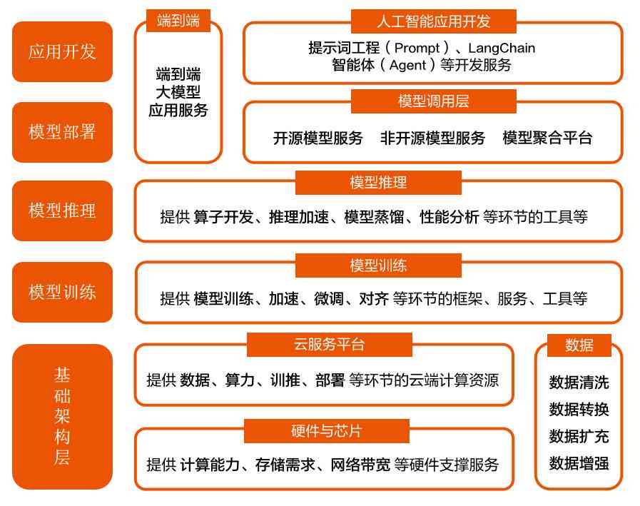 ai生成报表工具