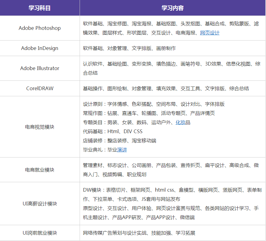 ai设计培训班Limkin学费一般多少