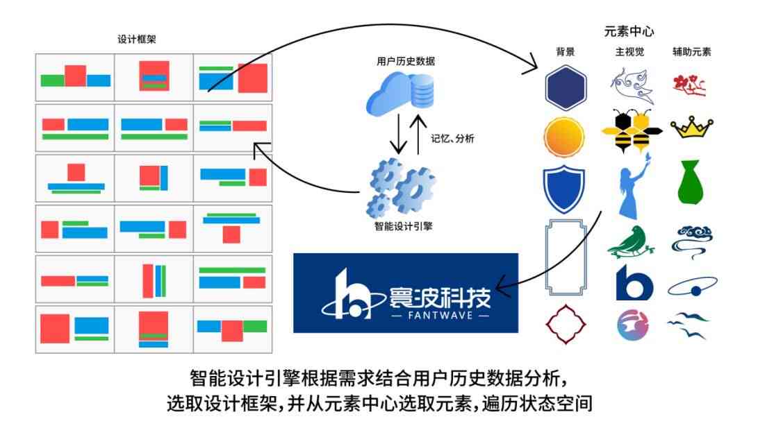 智能AI一键生成专业Logo设计，涵多样化风格与行业解决方案