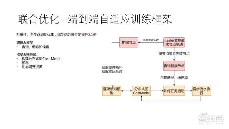 生成式AI技术的优缺点是什么意思：详解生成器模式定义及其优缺点与生成方式