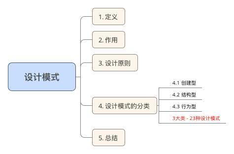 深入解析生成器模式：设计模式中的建造与生成策略及其博客应用优劣分析