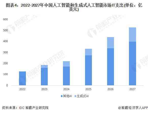 生成式ai技术的优缺点是什么