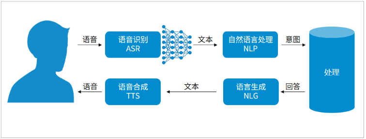 AI语音生成技术：全面覆语音合成、转换与应用解决方案