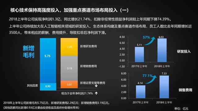 彩云小梦人工智能：官方介绍、原理解析及类似应用比较