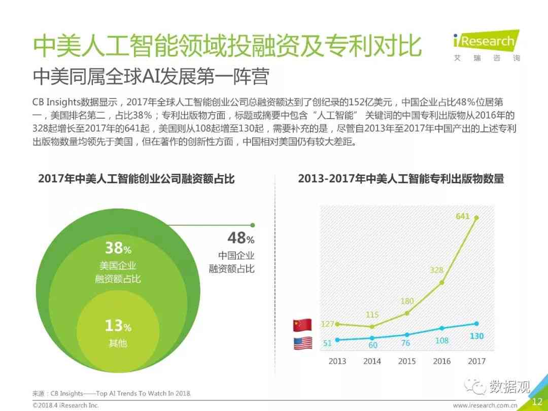 彩云小梦人工智能：官方介绍、原理解析及类似应用比较