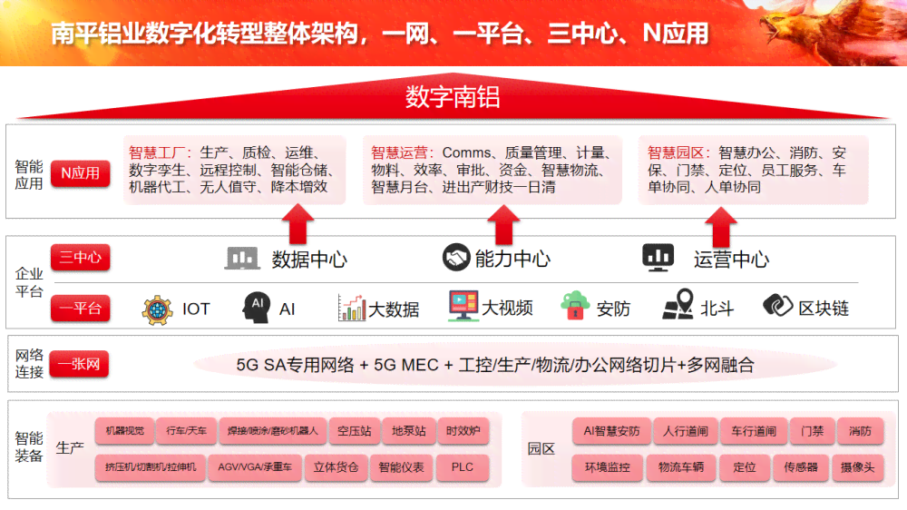 AI生成禁止商用处理与解决策略