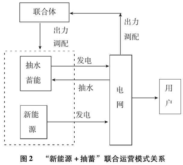 生成式AI如何运作及其产生原理详解