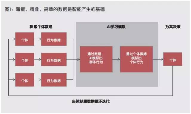 揭秘生成式人工智能技术：深度解析其运作原理