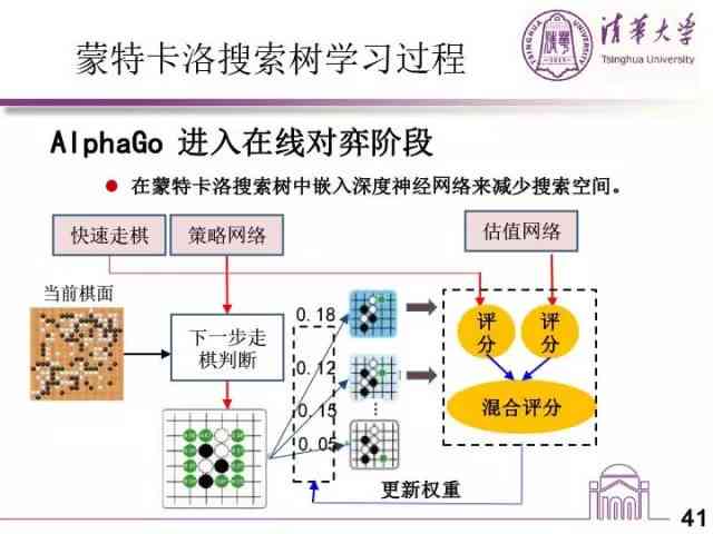 揭秘生成式人工智能技术：深度解析其运作原理