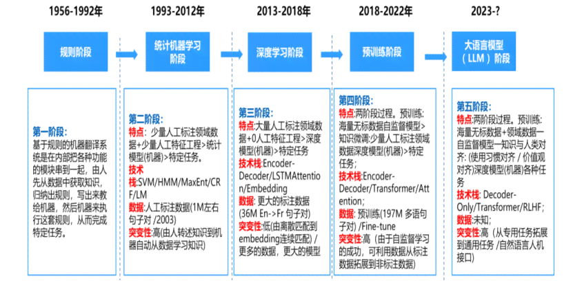 AI生成技术：三步走战略、相关知识、2034年展望、影像艺术与当代设计应用