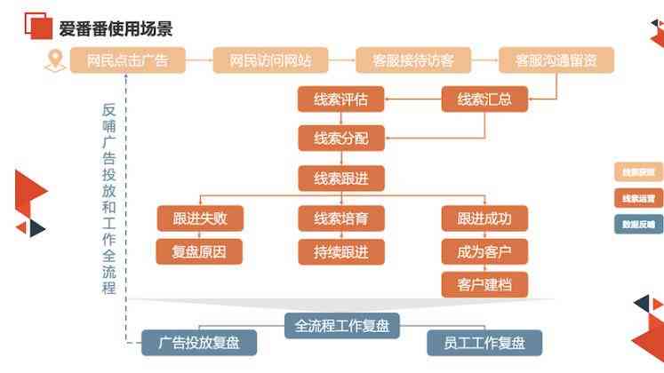 生成式方法与技巧：全面解析如何高效生成创意内容与解决用户需求