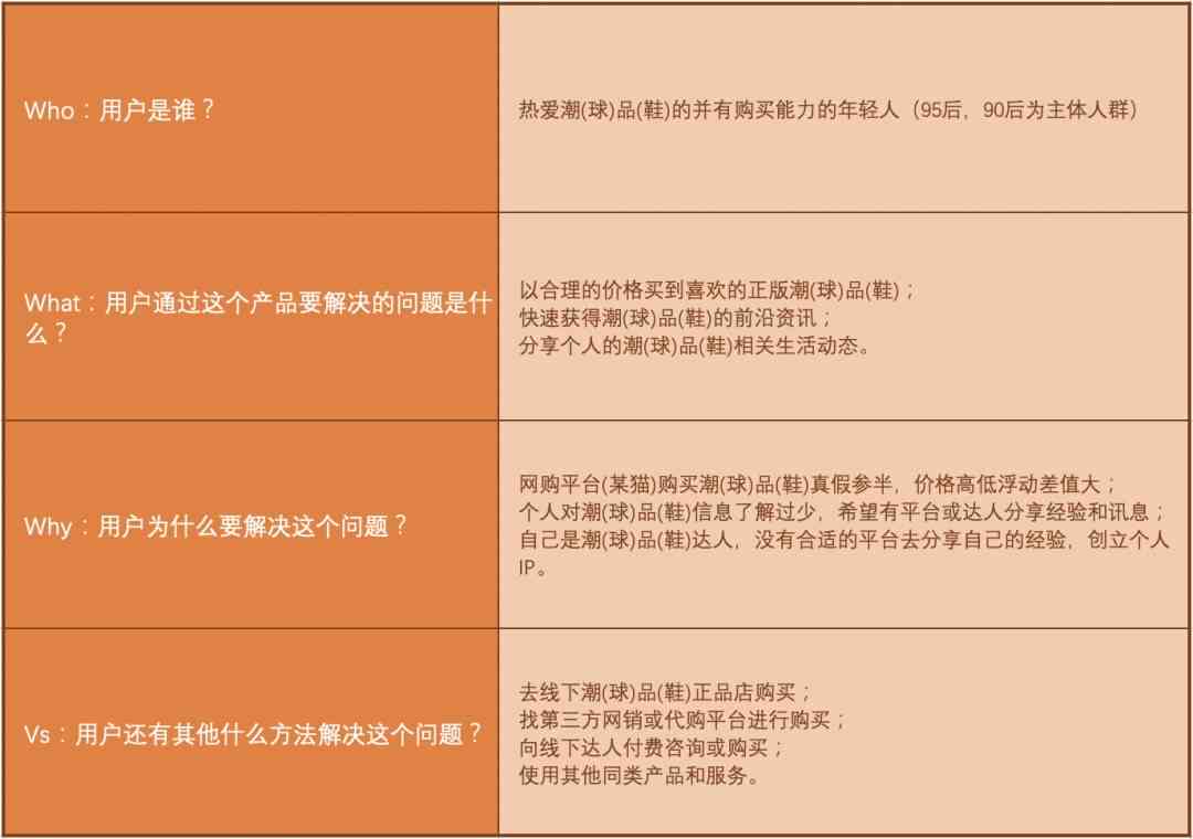 ai生成关键词后的v是什么意思呀：如何正确打出及解决常见疑问