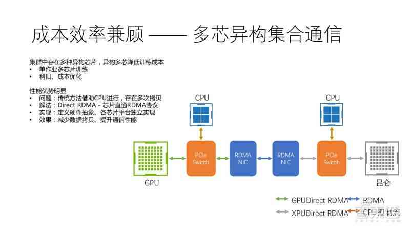 全面解析：AI技术生成内容平台的多种支持功能与用户应用指南