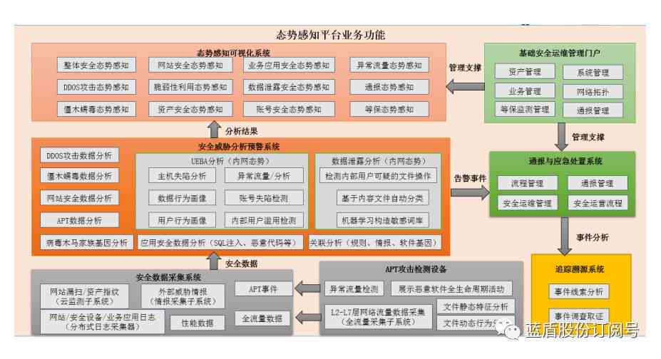 全面解析：AI技术生成内容平台的多种支持功能与用户应用指南