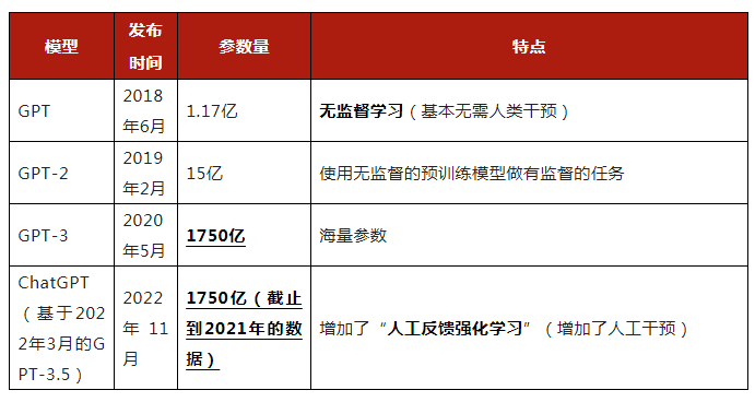 ai技术生成内容平台支持吗安全吗：可靠性与使用指南