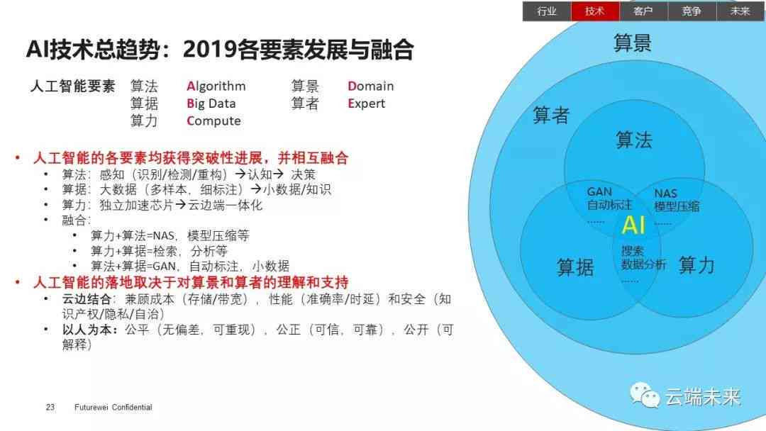 生成式AI发展趋势分析与未来增长潜力探究