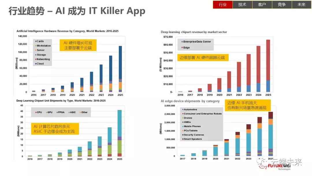 生成式AI发展趋势分析与未来增长潜力探究