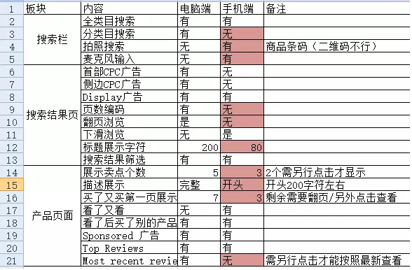 亚马逊卖家专属：免费高效标题优化工具，提升商品曝光率